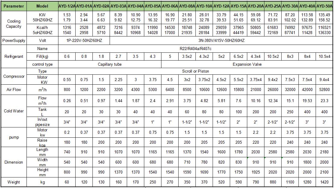 空冷式冷凍機仕様